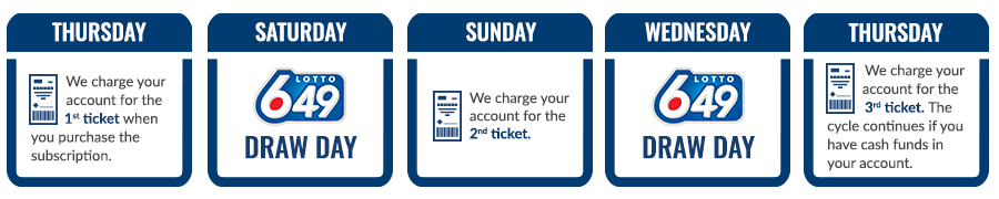 Lottery age limit canada
