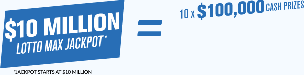 Every  10 million LOTTO MAX jackpot* = 10 x $100,000 cash prize  *Jackpot starts at $10 Million