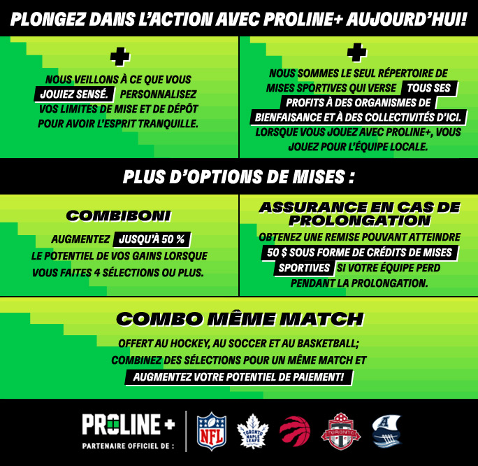 Plongez dans l’action avec PROLINE+ aujourd’hui! Nous veillons à ce que vous jouiez sensé. Personnalisez vos limites de mise et de dépôt pour avoir l’esprit tranquille. Nous sommes le seul répertoire de mises sportives qui verse tous ses profits à des organismes de bienfaisance et à des collectivités d’ici. Lorsque vous jouez avec PROLINE+, vous jouez pour l’équipe locale. Plus d’options de mises : COMBIBONI – Augmentez jusqu’à 50 % le potentiel de vos gains lorsque vous faites 4 sélections ou plus. ASSURANCE EN CAS DE PROLONGATION– Obtenez une remise pouvant atteindre 50 $ sous forme de crédits de mises sportives si votre équipe perd pendant la prolongation. COMBO MÊME MATCH – Maintenant offert au hockey, au soccer et au basketball; combinez des sélections pour un même match et augmentez votre paiement potentiel!